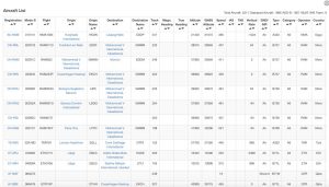 ADS-B MLAT Receiver Radarcape Aircraft List View