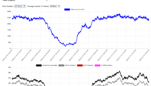 Radarcape Receiver Performance
