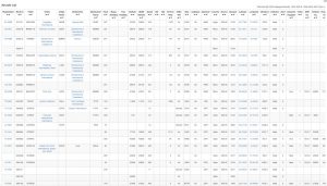 ADS-B MLAT Receiver Radarcape Aircraft List View